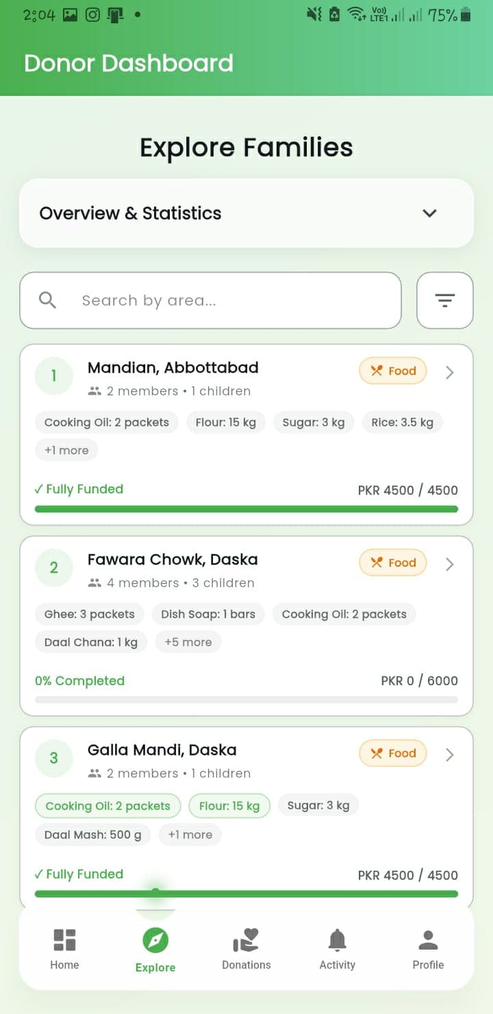 Ration Aid - Donor Explore Families